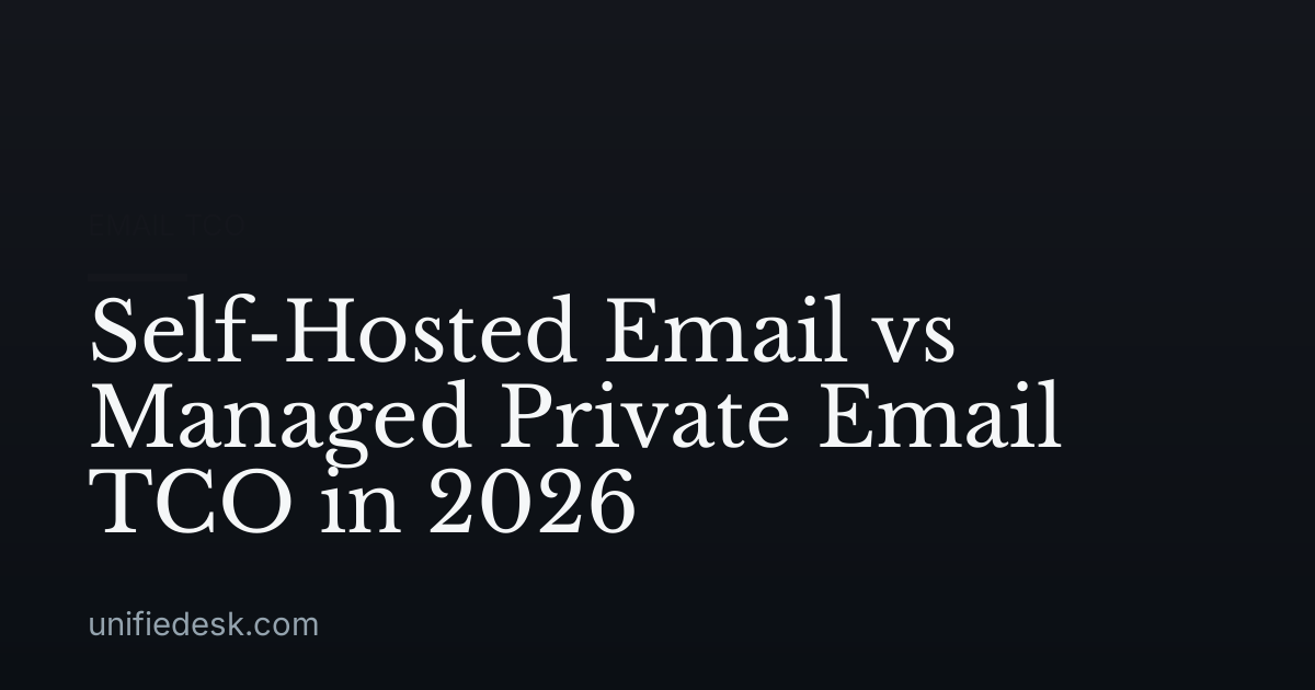 Self-Hosted Email vs Managed Private Email TCO in 2026
