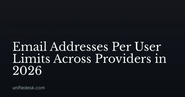 Email Addresses Per User Limits Across Providers in 2026