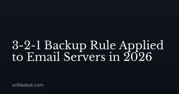 3-2-1 Backup Rule Applied to Email Servers in 2026